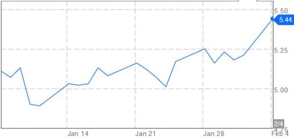 Espanjan kymmenvuotisen valtionlainan korko nousee sitä mukaa, kun luottamus maan hallitukseen heikkenee. 