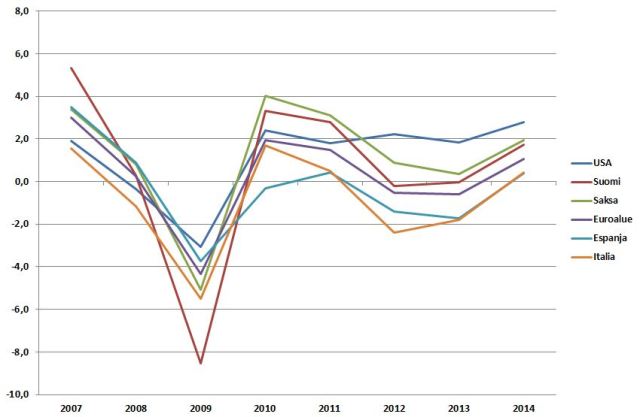 OECD ennustaa talouskasvun piristyvän hiukan ensi vuonna, mutta paluusta "vanhaan normaaliin" kolmen tai neljän prosentin kasvuun voi vain haaveilla.