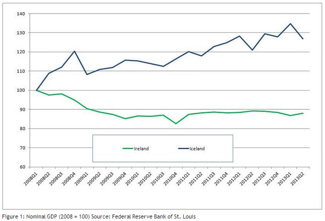 Islannin talouskasvu näyttää Irlantiin verrattuna vahvalta. Irlantia nopeampi inflaatio kaunistaa lukuja.