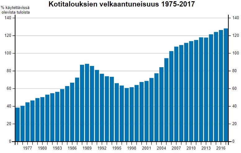 Velka tuloihin